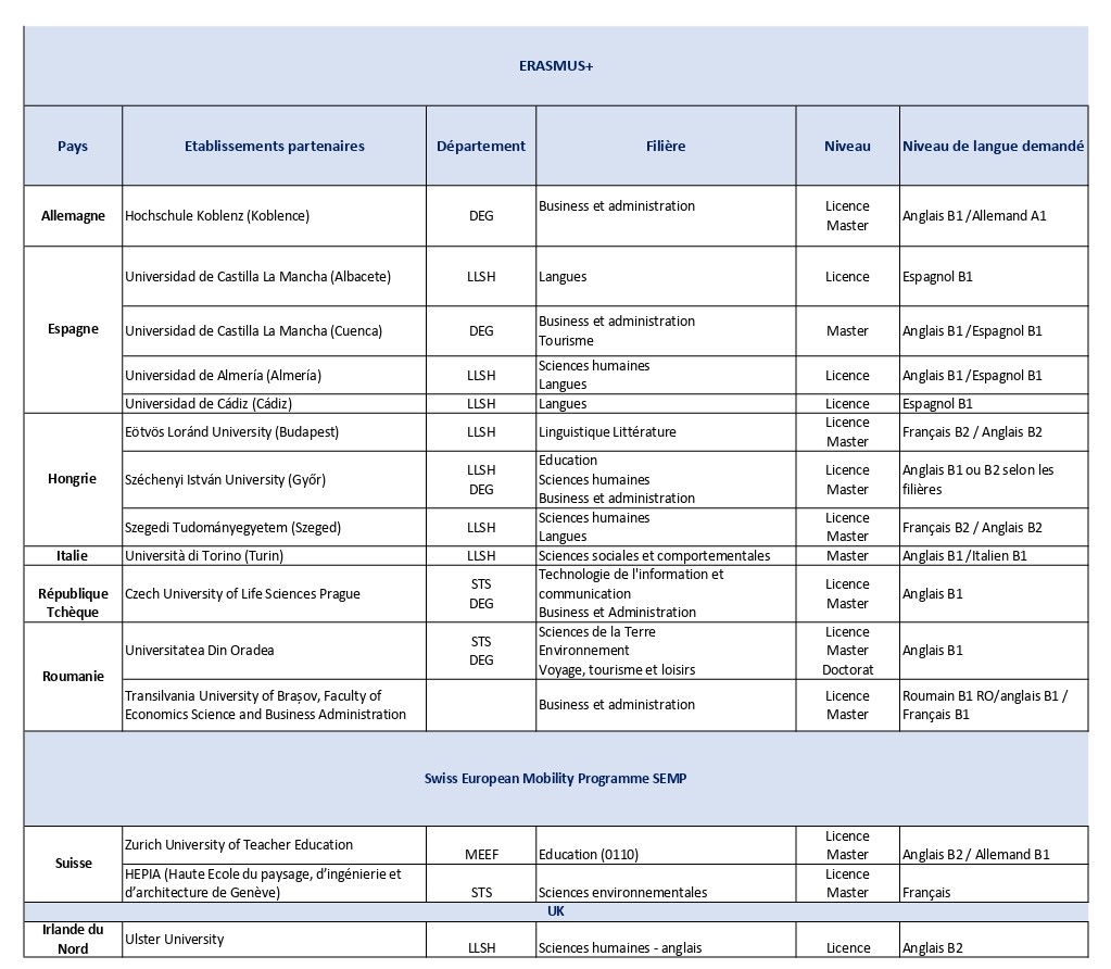 Université partenaire 2025_page-0001