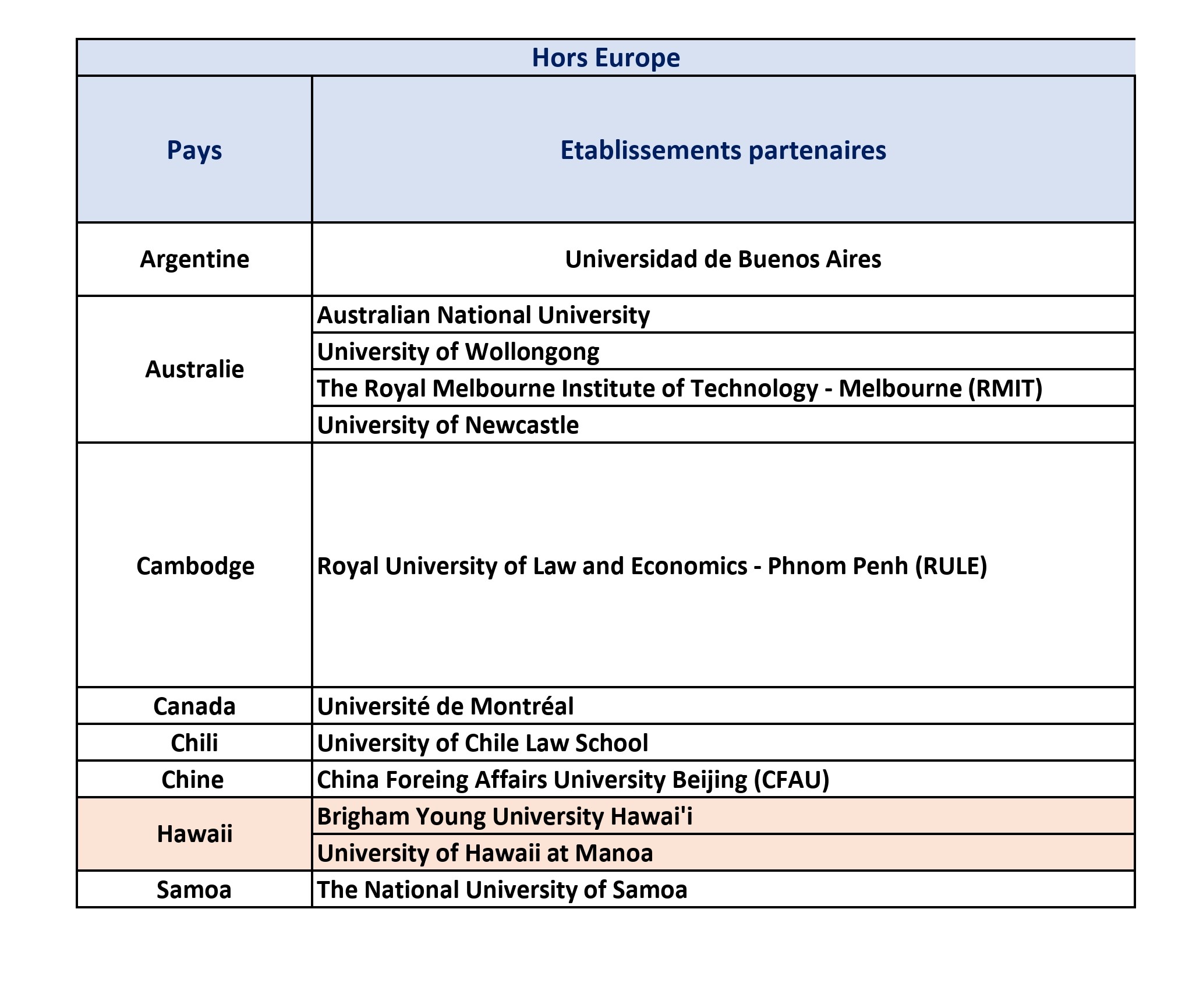 Université partenaire 2025 (1)