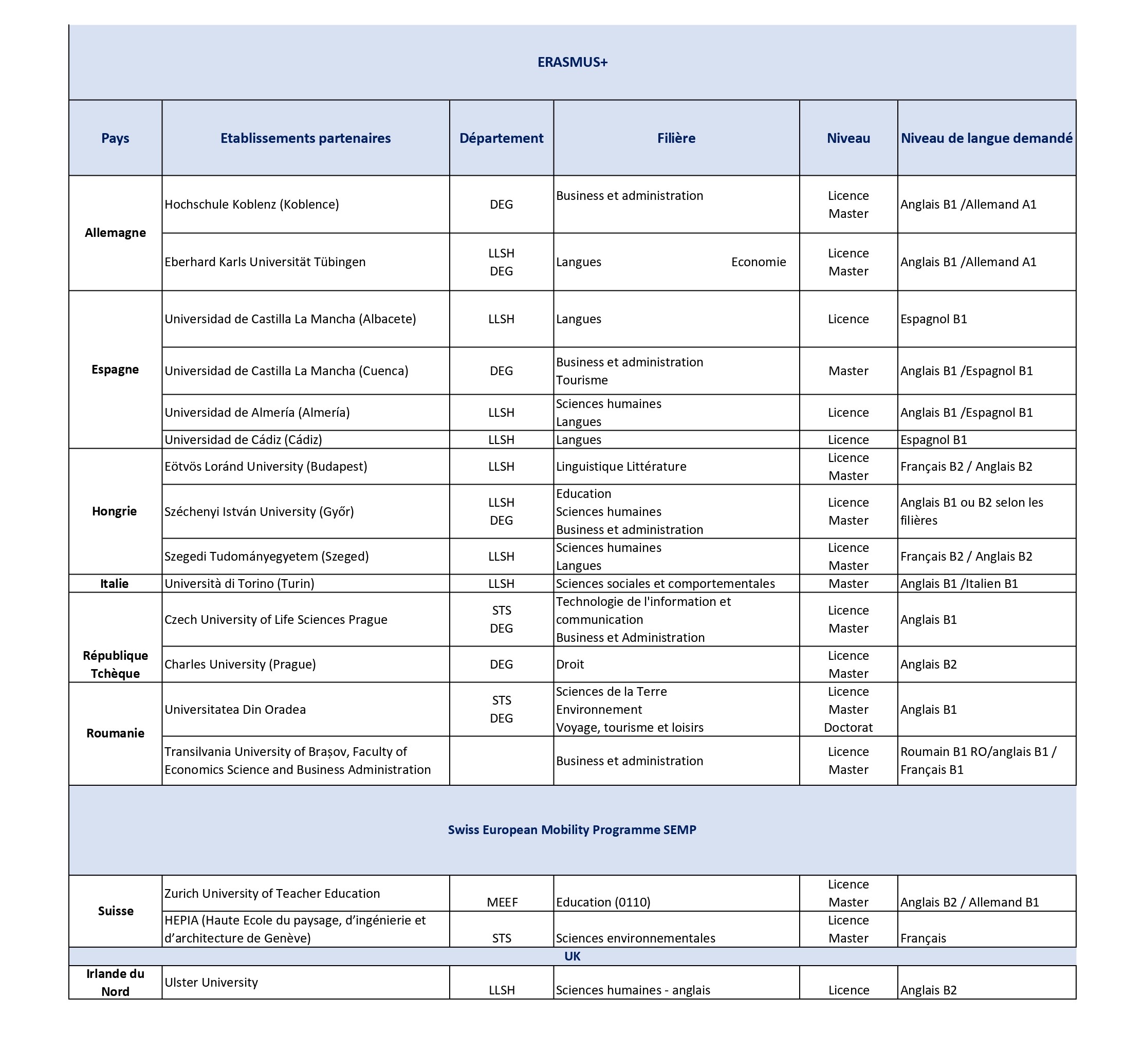 Université partenaire 2025 (2)