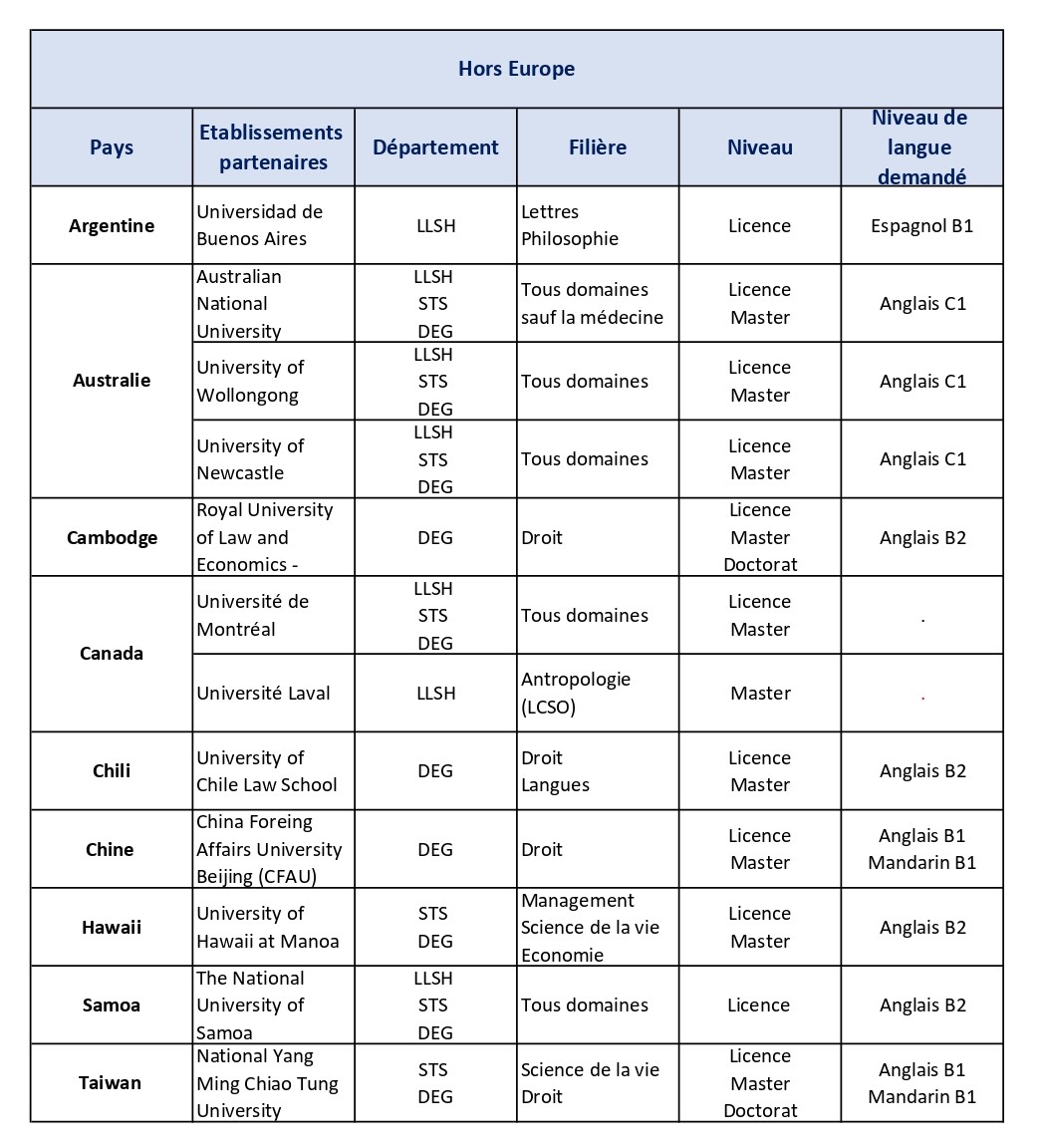 Université partenaire 2025 (4)_page-0002