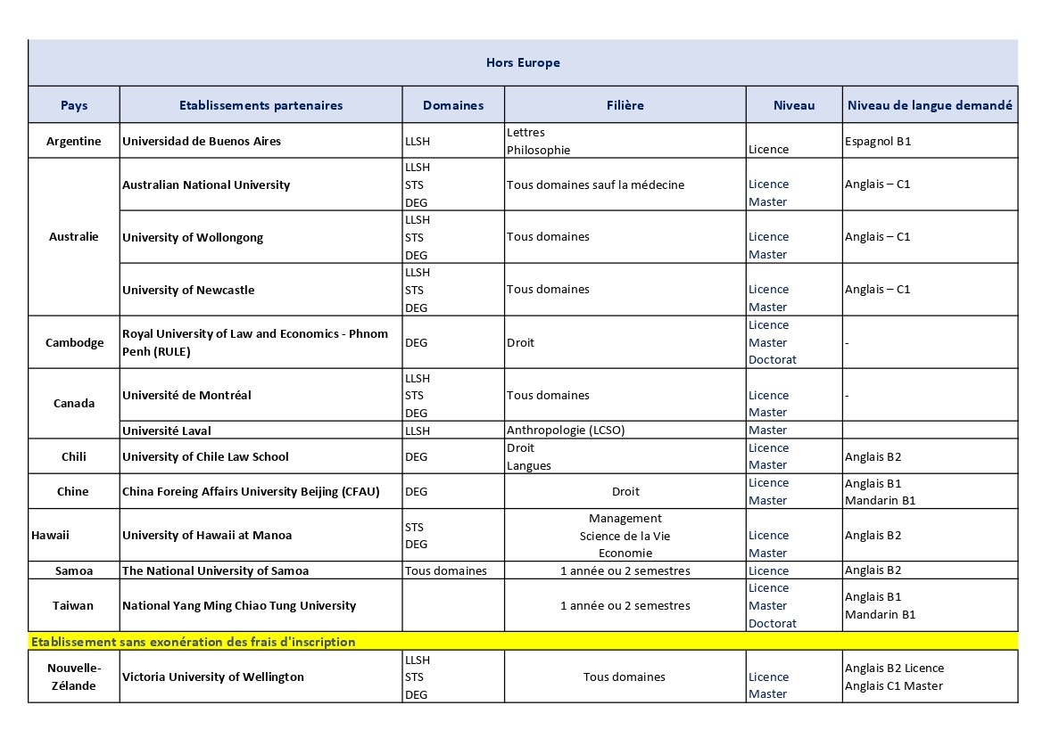 SUIVI DES CONVENTIONS JURIDIQUES ET PARTENARIATS_221025 pour site internet_page-0002