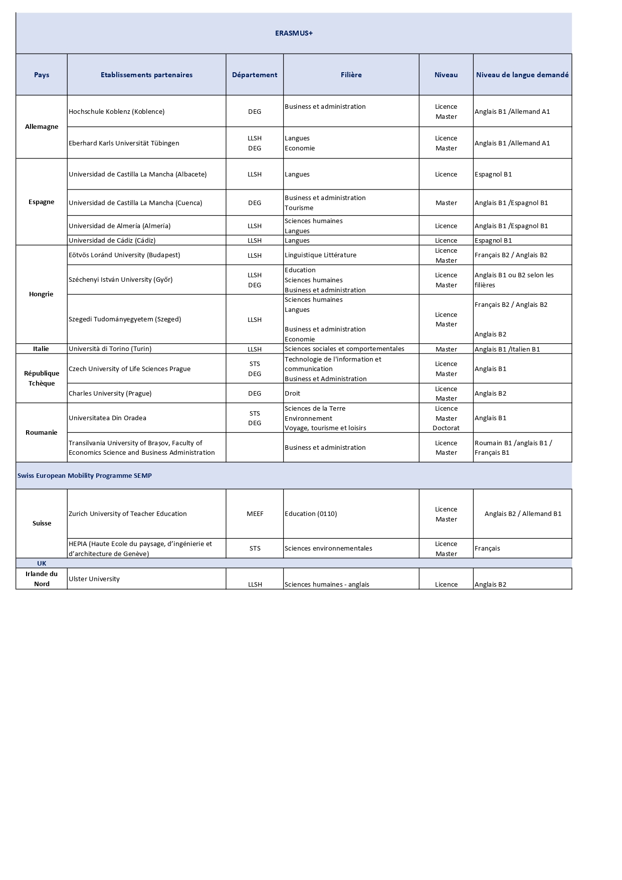SUIVI DES CONVENTIONS JURIDIQUES ET PARTENARIATS_281025_site internet_page-0001