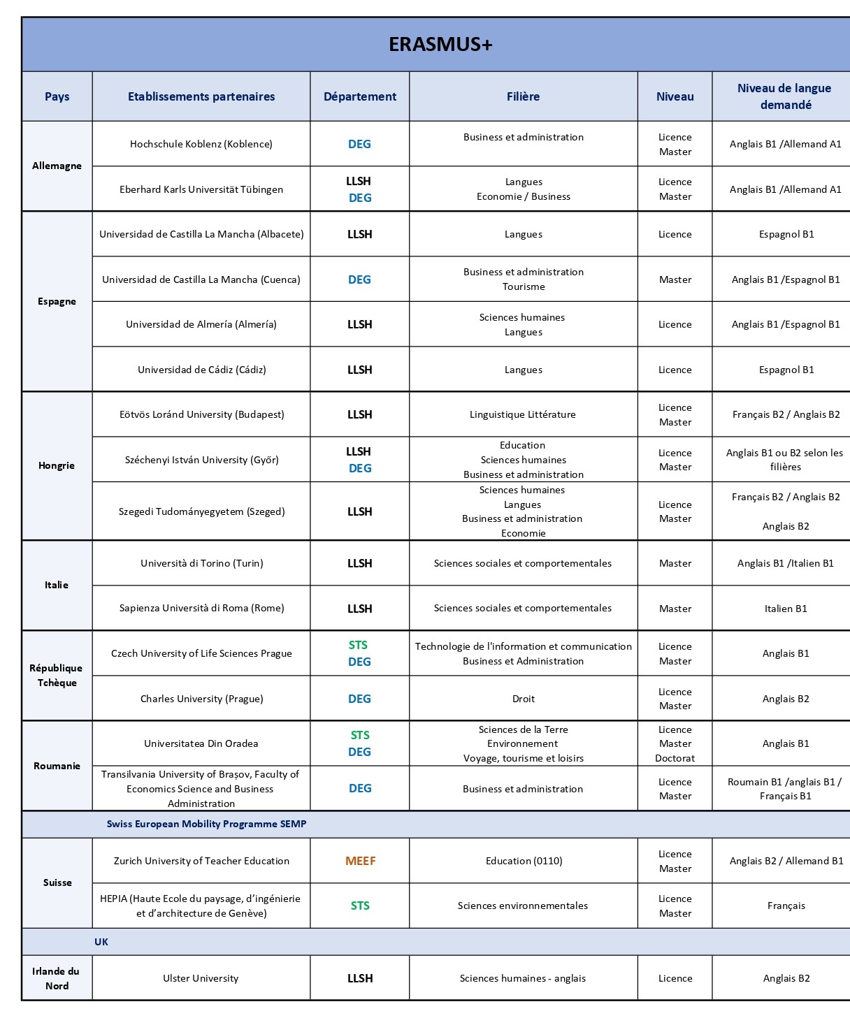 conventions UPF_page-0001 MAJ18052026